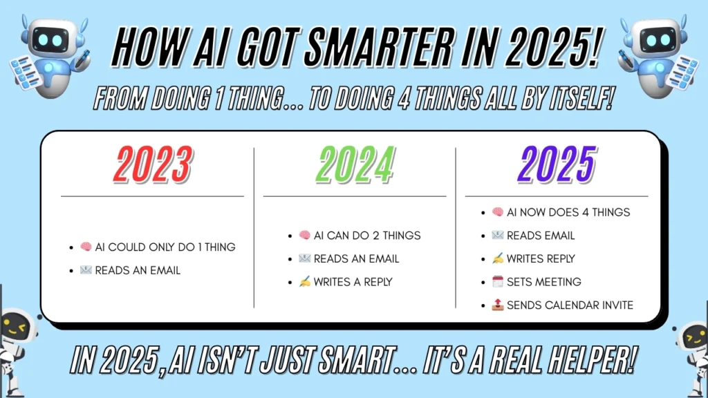 AI handles repetitive tasks, freeing designers to innovate.