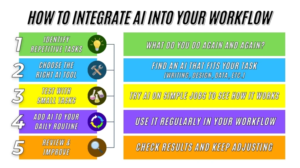 Blend AI efficiency with your unique creative style